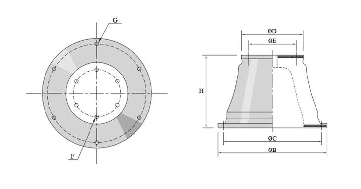 Super Cone Rubber Fender pour bateau